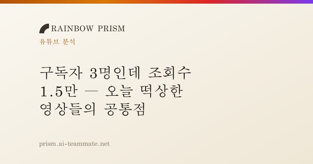 구독자 3명인데 조회수 1.5만 — 오늘 떡상한 영상들의 공통점