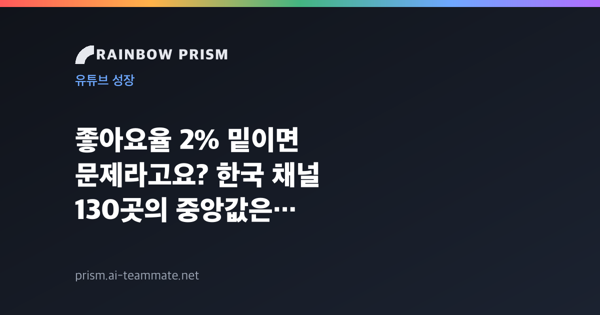 좋아요율 2% 밑이면 문제라고요? 한국 채널 130곳의 중앙값은 0.8%였어요